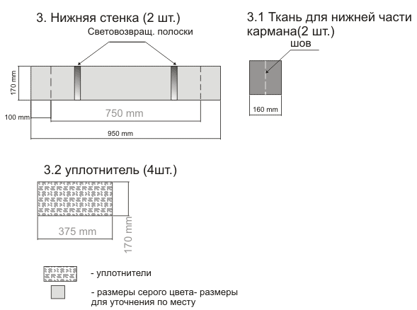 Выкройка велосумки
